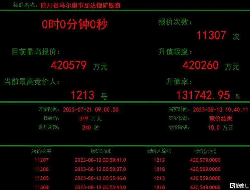 加达锂矿神秘买家1213德信娱乐矿业现身，，，，，彰显锂矿生长战略刻意